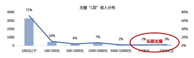 4500λ