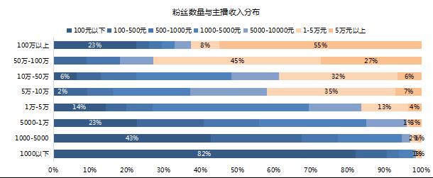 4500λ