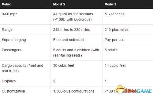 ˹Model 3öԱModel S ߼ع