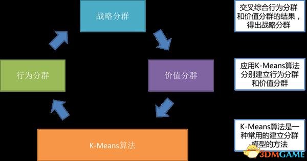 玩家如何入了《王者榮耀》的坑 又該如何脫坑？