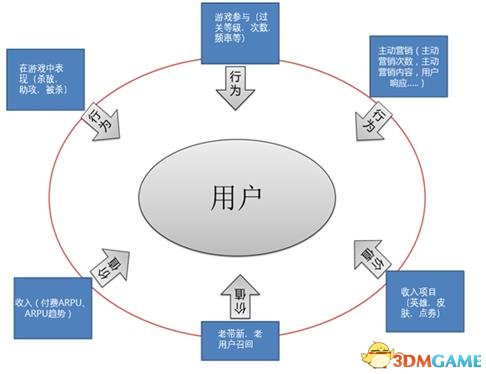 玩家如何入了《王者榮耀》的坑 又該如何脫坑？