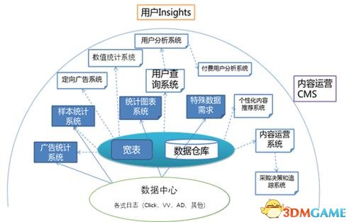 玩家如何入了《王者榮耀》的坑 又該如何脫坑？