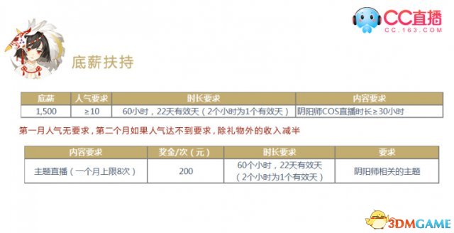 重金招募 CC直播欢迎二次元主播加入！