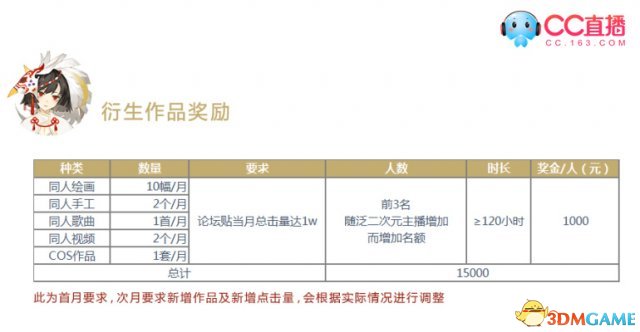 重金招募 CC直播欢迎二次元主播加入！