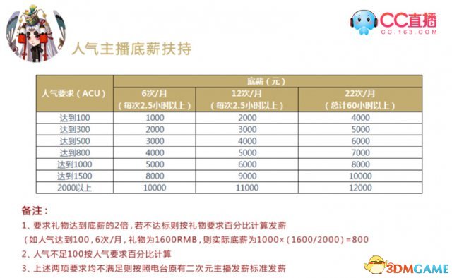 重金招募 CC直播欢迎二次元主播加入！