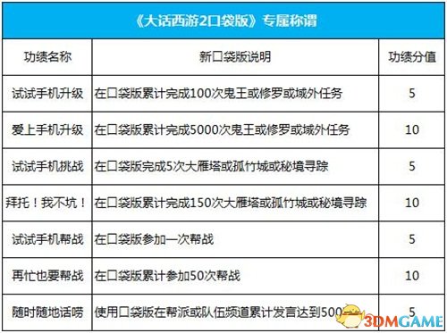 长安桥头等你来 大话2口袋版全平台开放性测试开启