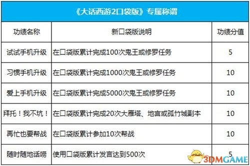 长安桥头等你来 大话2口袋版全平台开放性测试开启