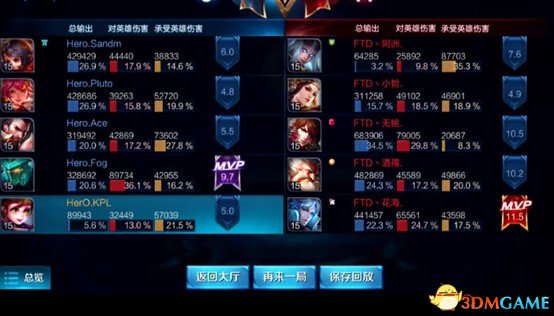 TGA 2017《王者榮耀》第二日 FTD VS Hero！