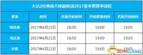 战火燃起！大话2经典版天梯巅峰战2017夏季赛报名