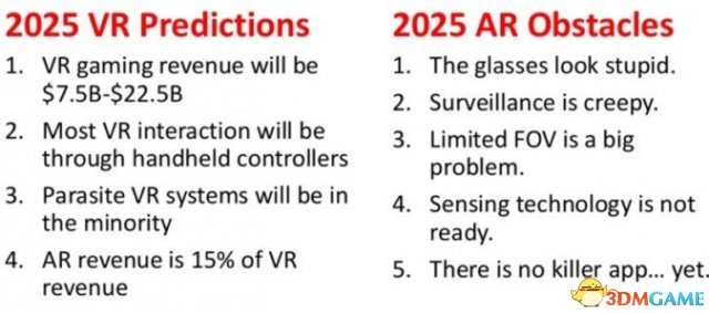 гչԤڻҵԤ2025VR/AR⾰