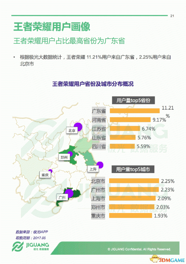 极光大数据发布《王者荣耀》年度报告 一半女玩家