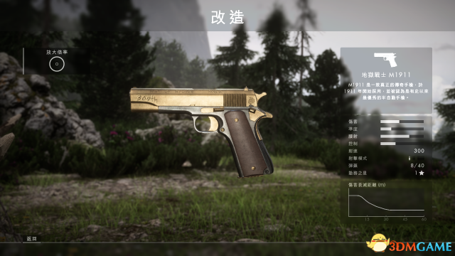 ս1M1911ЩƤ