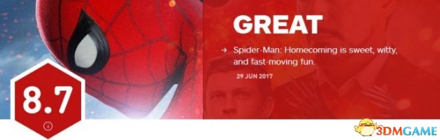 《蜘蛛侠：返校日》IGN8.7分 烂番茄新鲜度95%