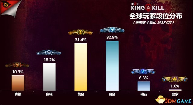 H1Z1第五季前赛有什么新内容 第五季前赛奖励一览