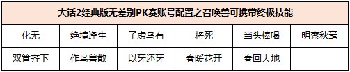 整装待发!大话2经典版无差别PK赛邀你体验高端配置