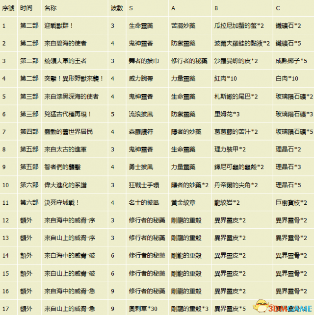 伊苏8全奖杯获取方法 伊苏8白金达成攻略