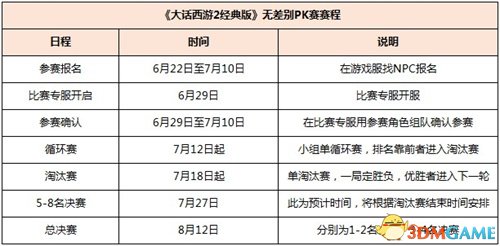 大话2经典版无差别PK赛7.12打响 新服【锦瑟年华】开启