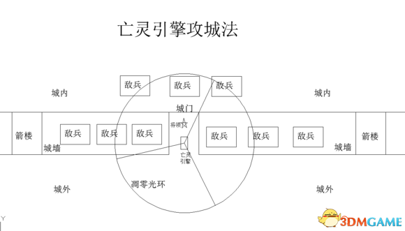 战锤全面战争亡灵攻城攻略 全面战争亡灵引擎攻城法