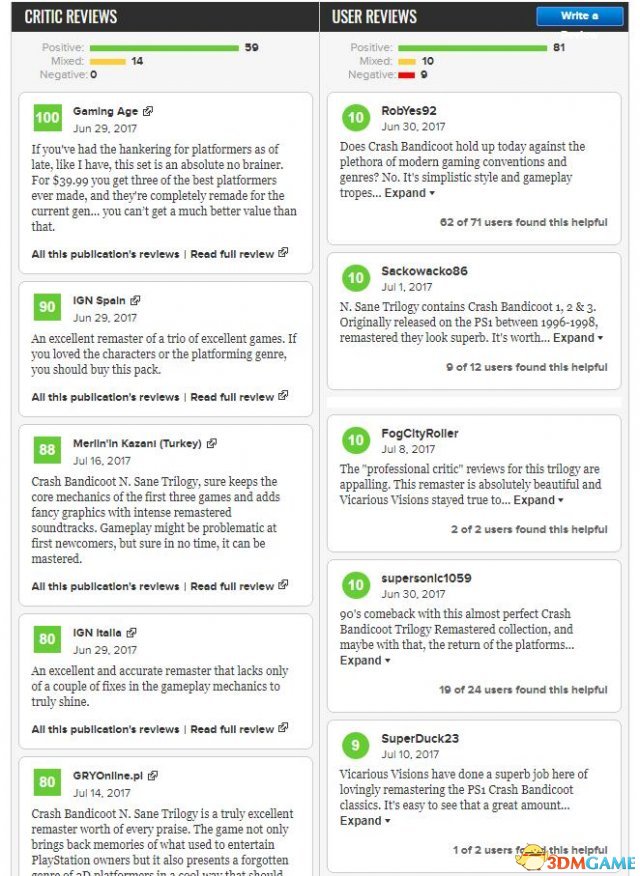 Metacritic更是用户评分的代表
