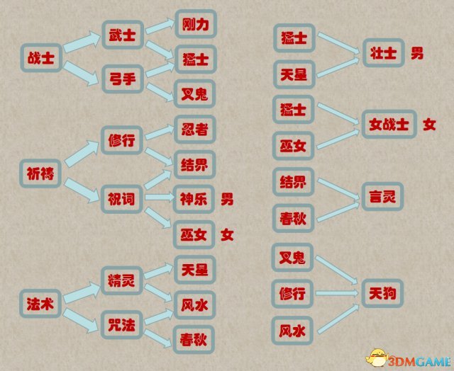 神之战超越时空白金攻略 神之战简易白金奖杯攻略