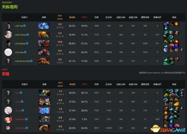 DOTA2 TI7淘汰赛败者组 iG vs LGD视频回顾