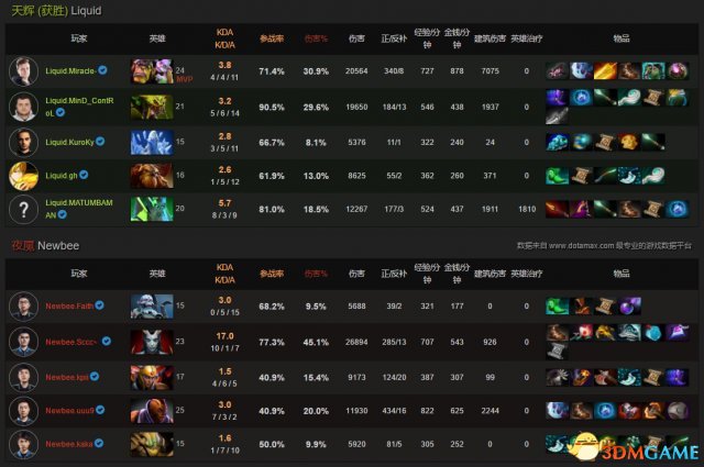 DOTA2 TI7决赛战报