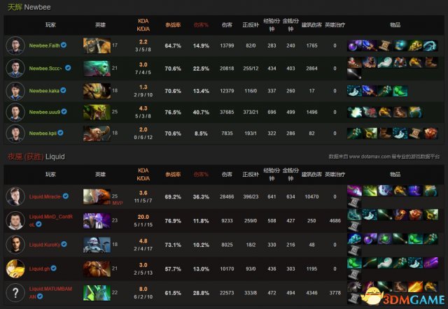 DOTA2 TI7决赛战报