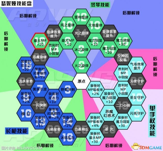 勇者斗恶龙11瑟妮娅技能中文对照表一览