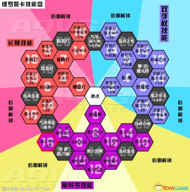 勇者斗恶龙11维罗妮卡技能中文对照表一览