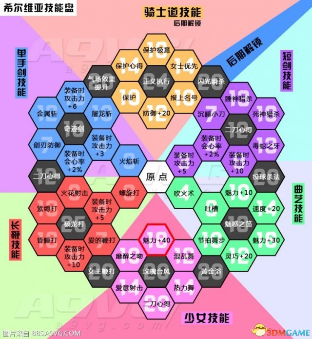 勇者斗恶龙11希尔维亚技能中文对照表一览