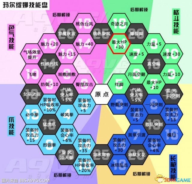 勇者斗恶龙11玛尔缇娜技能中文对照表一览