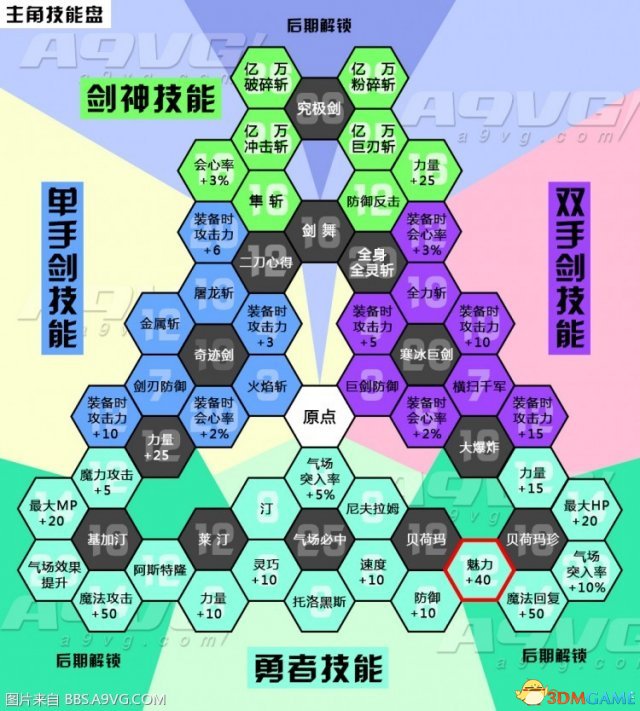 勇者斗恶龙11主角技能盘中文对照表一览