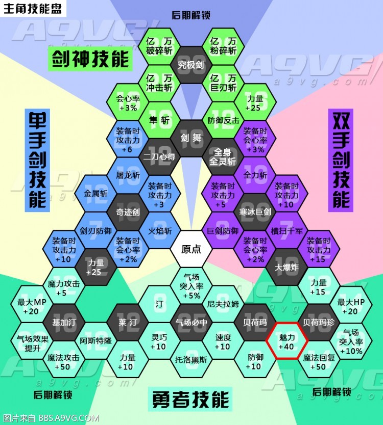 勇者斗惡龍11全角色技能翻譯 DQ11全角色技能盤攻略