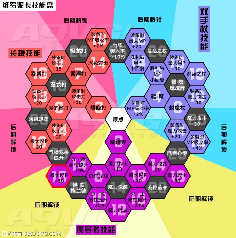 勇者斗恶龙11全角色技能翻译 DQ11全角色技能盘攻略