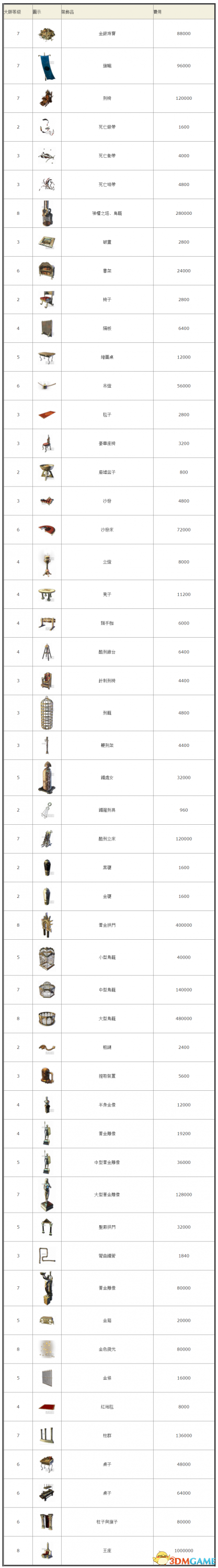 流放之路大师有什么用 流放之路制图大师札娜介绍