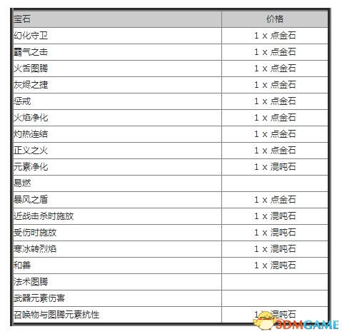 流放之路大师有什么用 流放之路博学大师艾尔雷恩