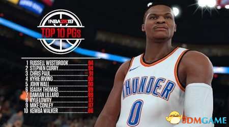 《NBA 2K18》十大控球后卫榜单 威少库里并列第一