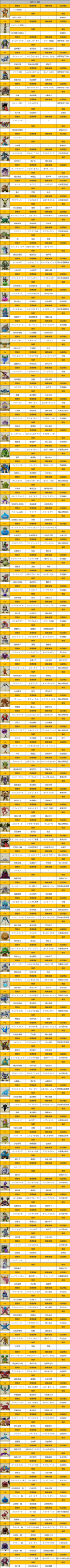 勇者斗恶龙11全怪物中文介绍 怪物掉落及分布一览