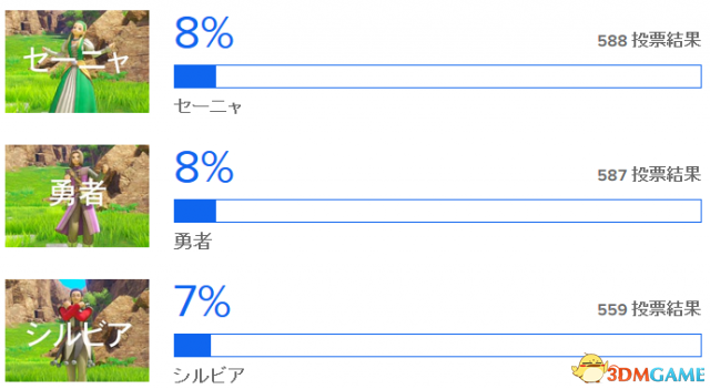 舞動人心 玩家票選《勇者斗惡龍11》主角跳舞身姿