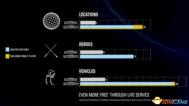 《星球大战：前线2》PC内测时间及配置需求公布