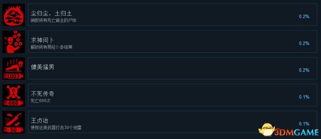 堕灭暴徒全中文成就一览 堕灭暴徒白金成就达成条件