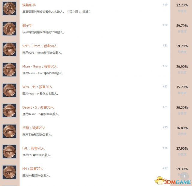 神秘海域2纵横四海全中文奖杯 白金成就达成条件