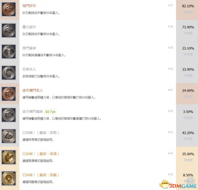 神秘海域2纵横四海全中文奖杯 白金成就达成条件