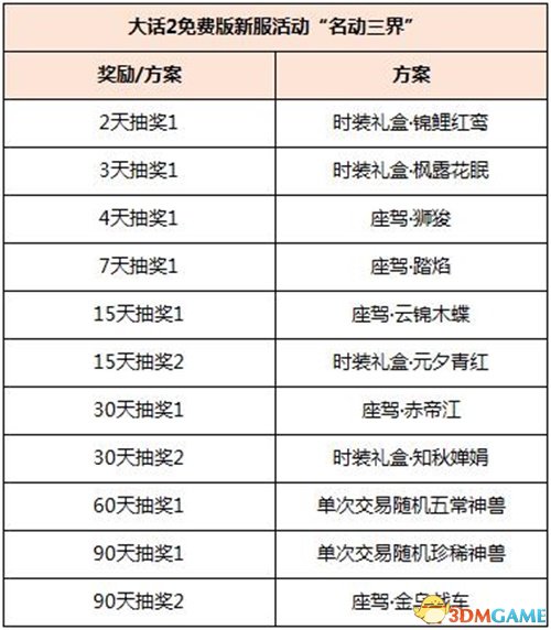 论剑山河间 大话2免费版海量福利邀你闯新服