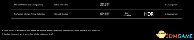 Xbox One X强化游戏不断扩张 现已增至150款