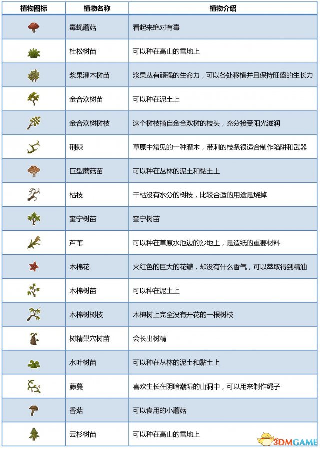 炼金与魔法0.1.0版本物品大全