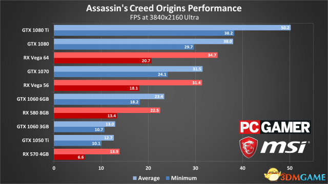 《刺客信条：起源》XB1版帧数测试 分辨率曝光