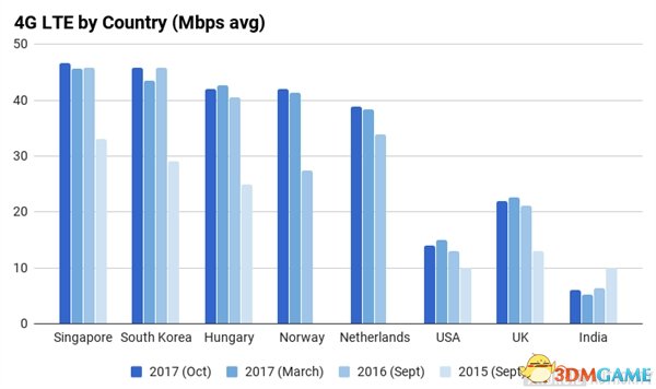 ȫ4G LTEͬȲԴȫ5Gб