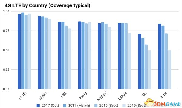 ȫ4G LTEͬȲԴȫ5Gб