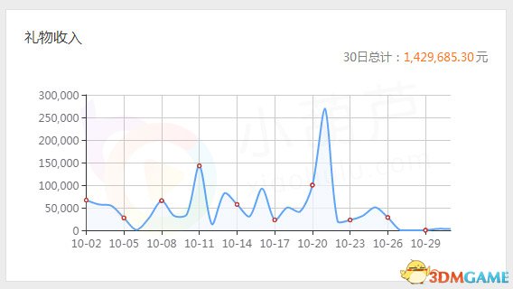 虎牙星秀第一女神莫妮卡 一人撐起星秀深夜檔半邊天